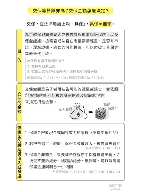 交保金額高低|淺談提審、羈押、交保的法律上意義